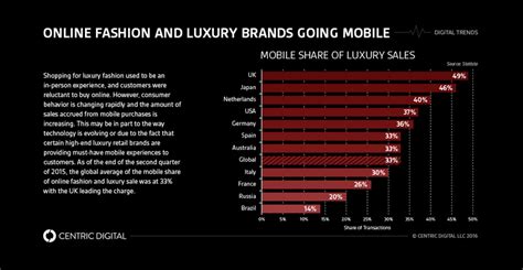 gucci emeai media planner cosa significa|gucci digital strategy example.